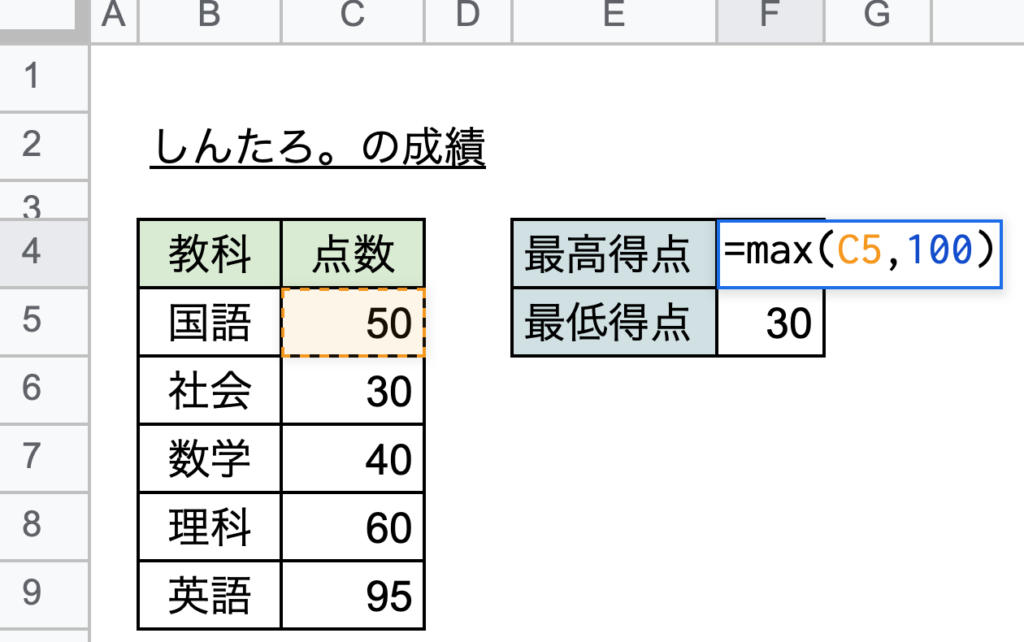 MAX関数4MIN関数4