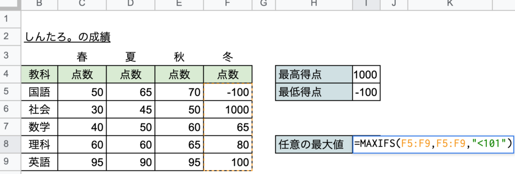 MAX関数7MIN関数7