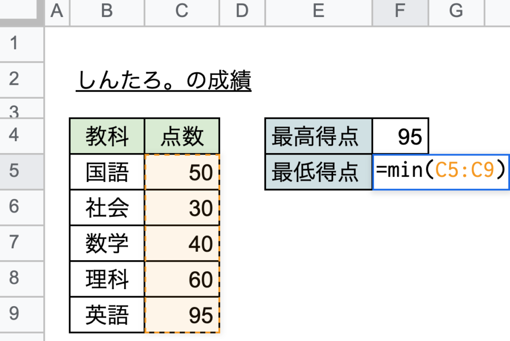 MAX関数2MIN関数2