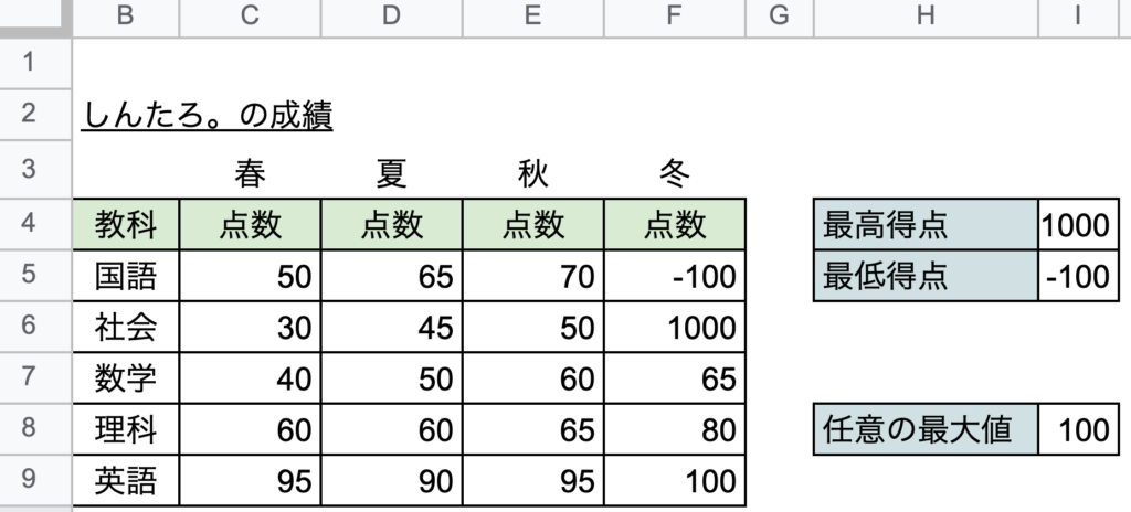 MAX関数8MIN関数8 