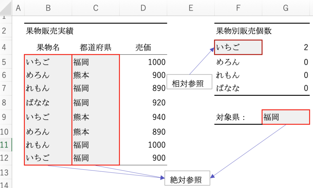 COUNTIFS関数説明5