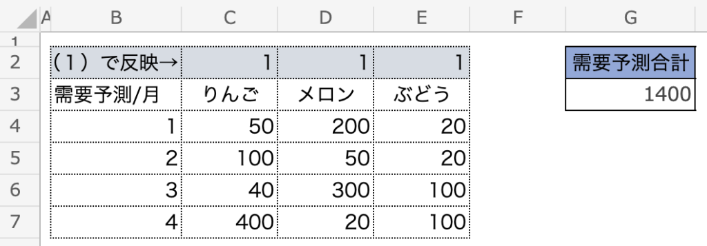 IF関数でスイッチ4