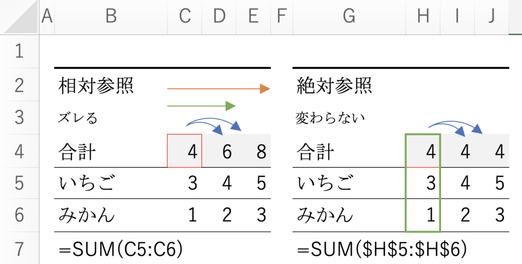相対参照絶対参照
