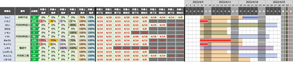 ガントチャート納期管理表進捗管理表