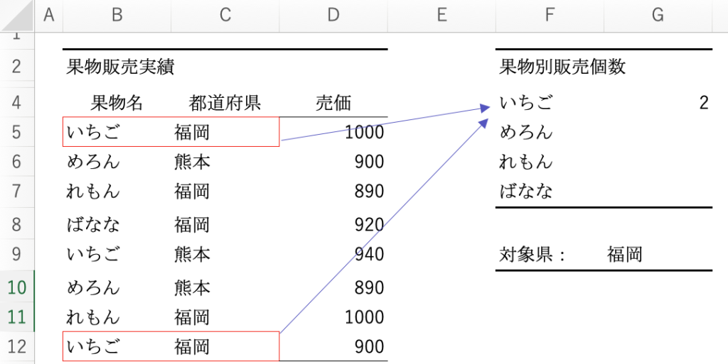 COUNTIFS説明2