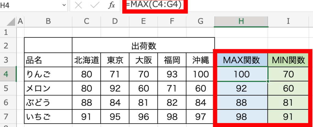 max関数min関数