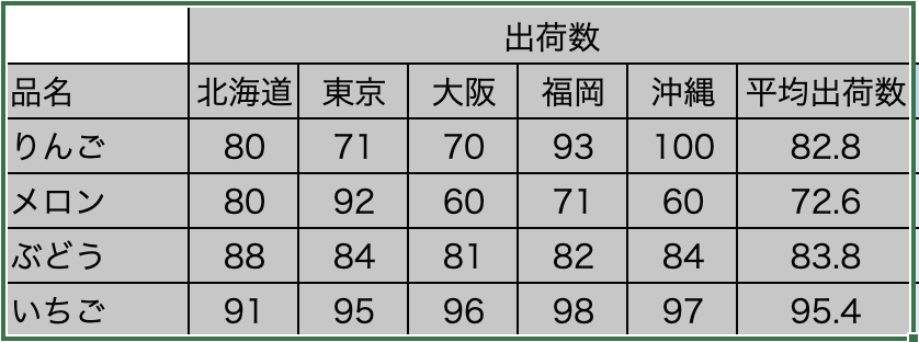 ショートカットキー紹介1