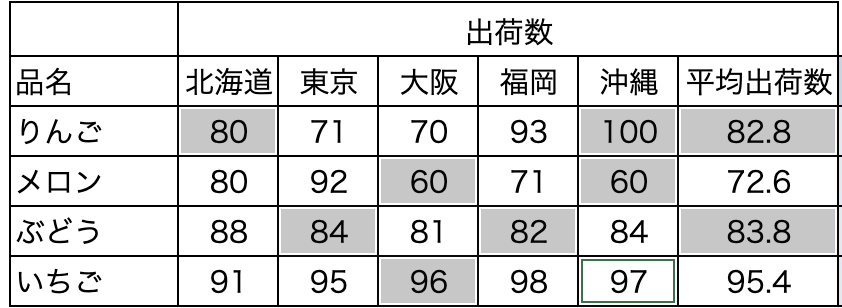 ショートカットキー紹介2