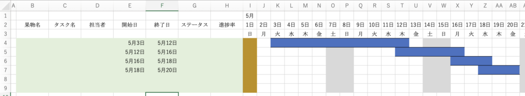 ガントチャート日付５