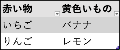 INDIRECTプルダウン入力規則