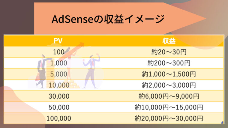 AdSense収益イメージ