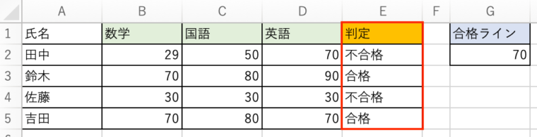 AND関数を使ったIF関数ですべての関数を満たしているか判定する方法