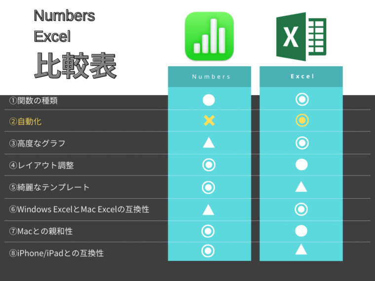 NumbersとExcel比較３