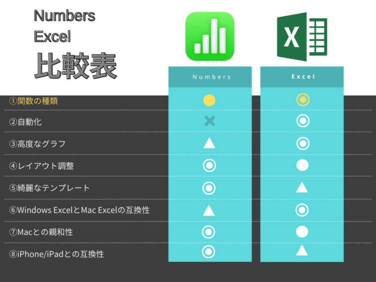 NumbersとExcel比較