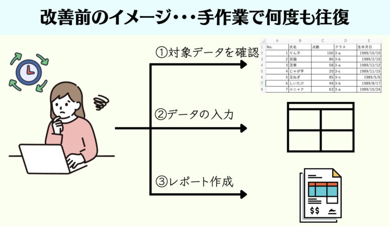 VBA　改善前のイメージ