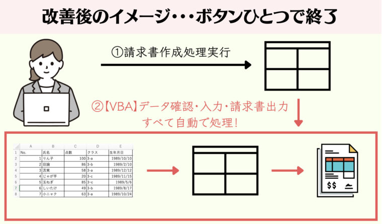 VBA　改善後のイメージ