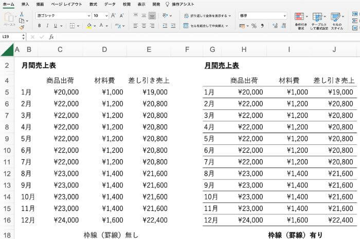 枠線が有る場合とない場合の違い。罫線の大切さ