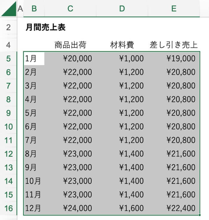 枠線を付けたい範囲を選択