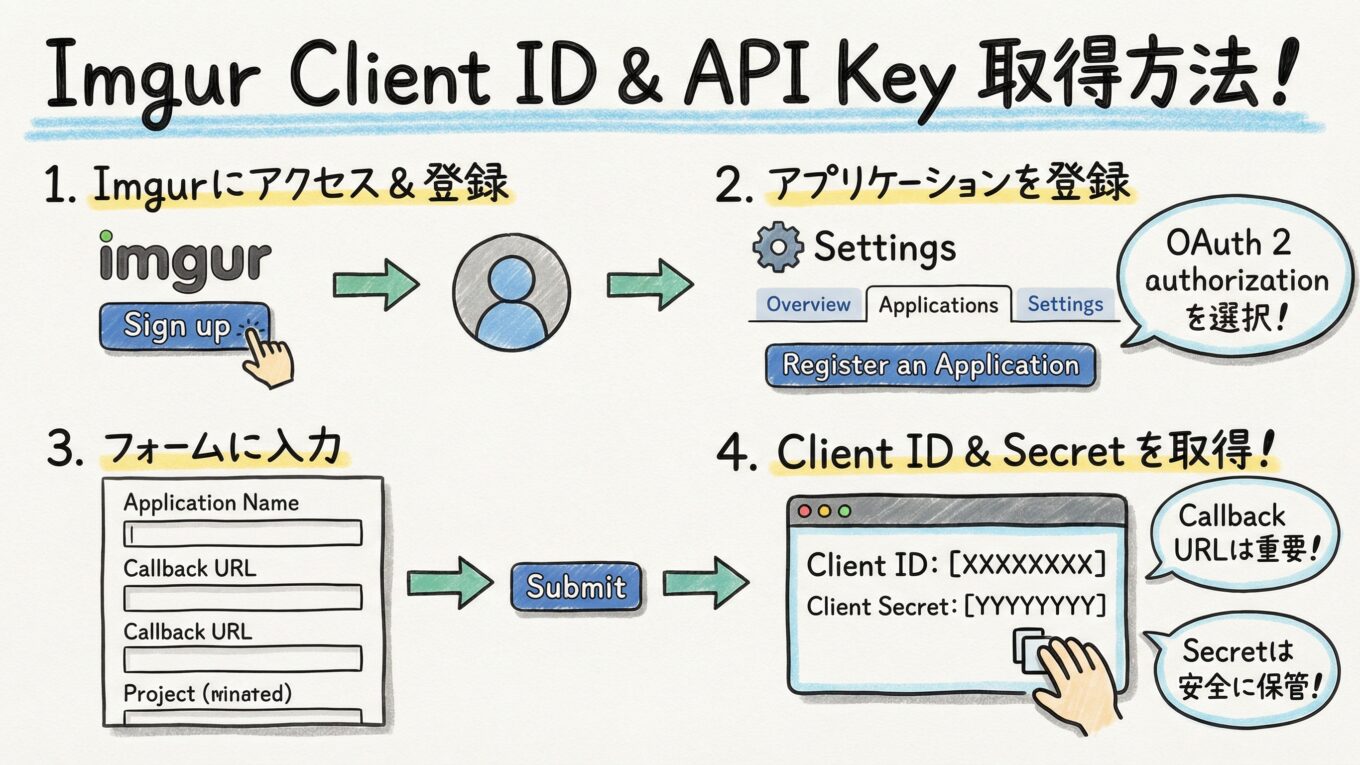 Imgur API Client ID取得方法｜登録・画像アップロード・429エラー対処