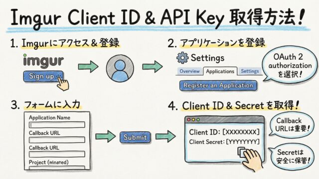 Imgur API Client ID取得方法｜登録・画像アップロード・429エラー対処