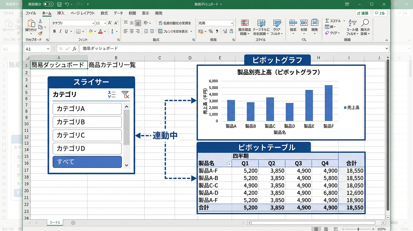 スライサー・ピボットグラフ・ピボットテーブルを組み合わせた簡易ダッシュボード完成イメージ