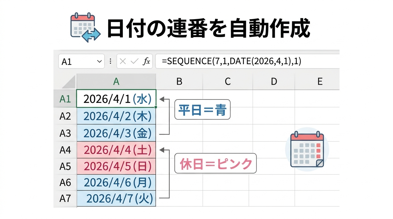 SEQUENCE関数とDATE関数を組み合わせて日付の連番を自動作成する図解