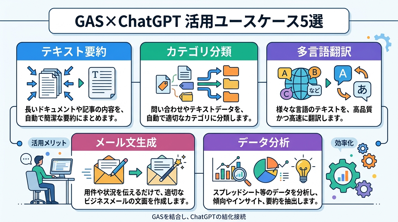 GAS×ChatGPT活用ユースケース5選。テキスト要約・カテゴリ分類・多言語翻訳・メール文生成・データ分析
