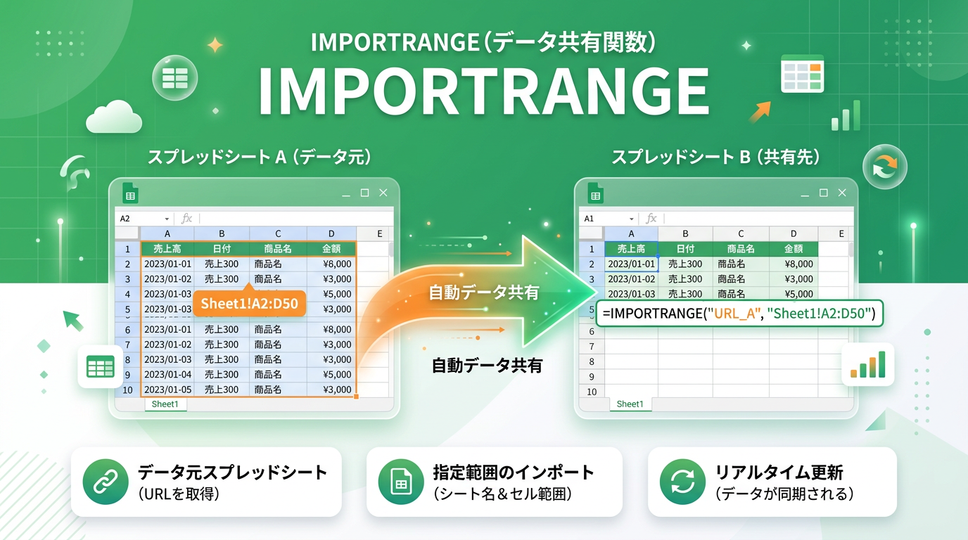 スプレッドシートIMPORTRANGE関数｜別ファイルのデータを参照・連携する方法