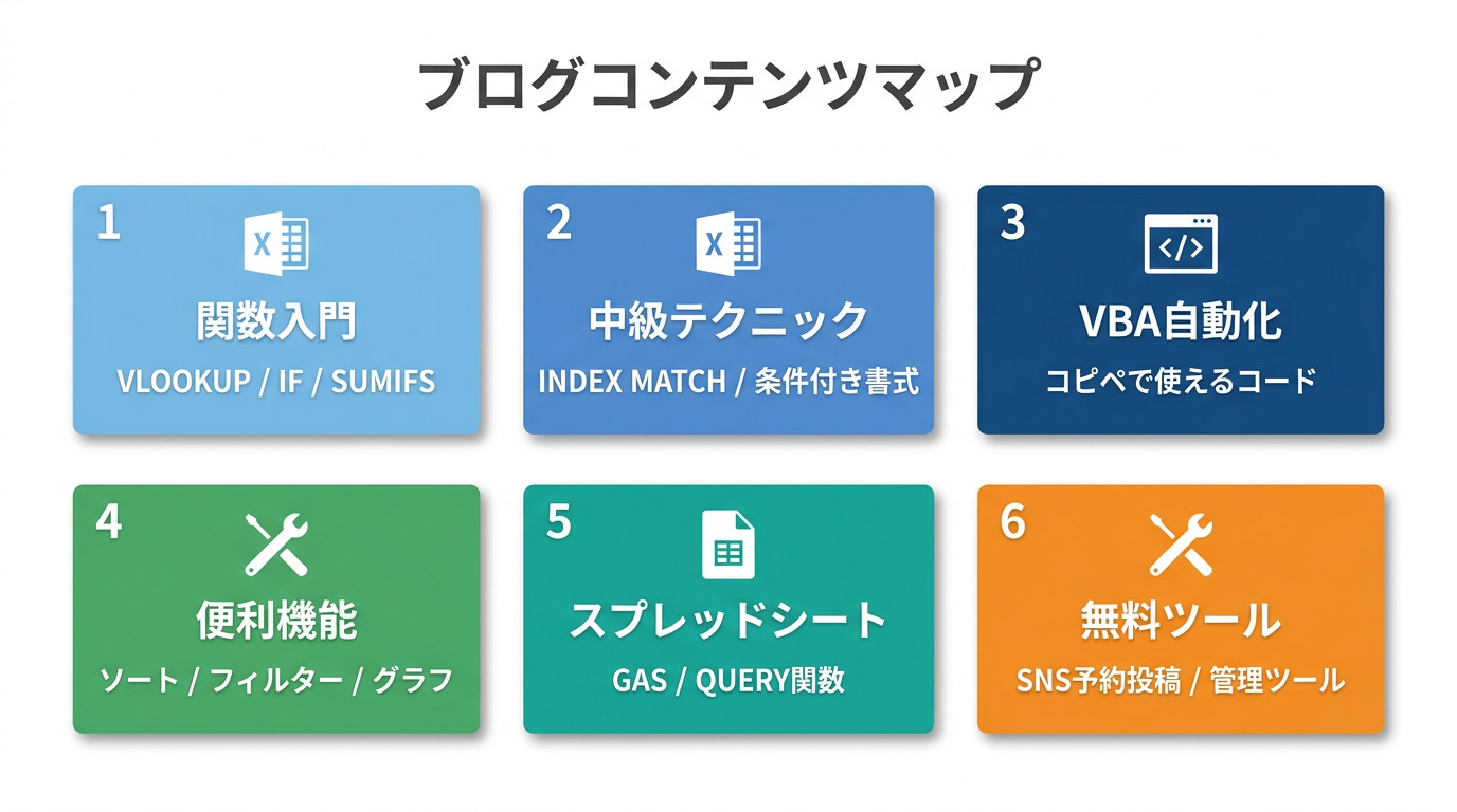 ブログで扱う6カテゴリのコンテンツマップ