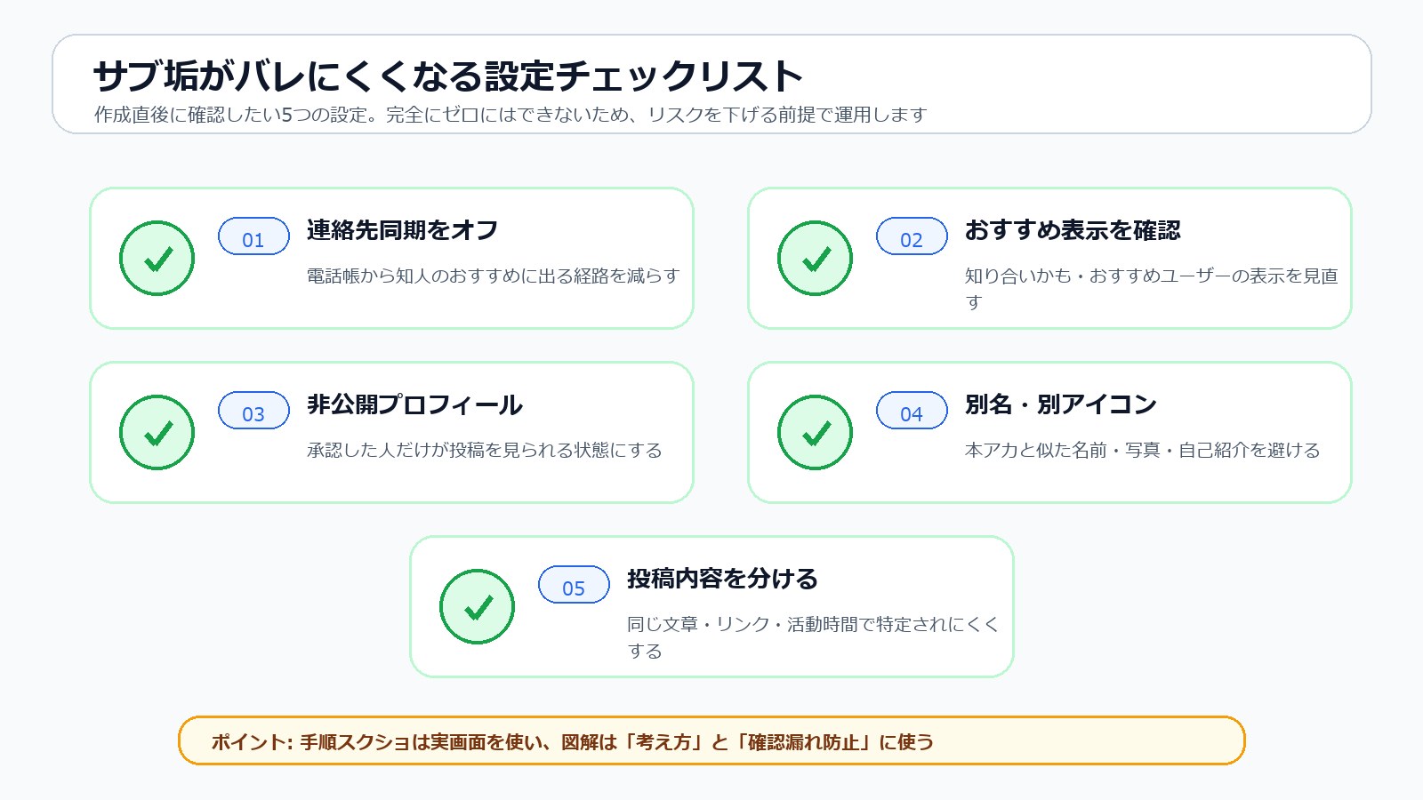 スレッズのサブ垢がバレにくくなる設定チェックリスト