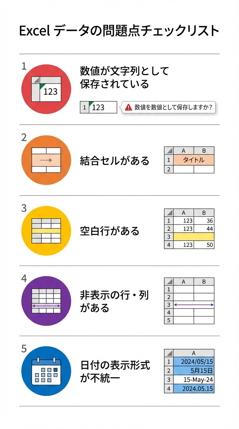 並べ替えトラブル5つの原因チェックリスト